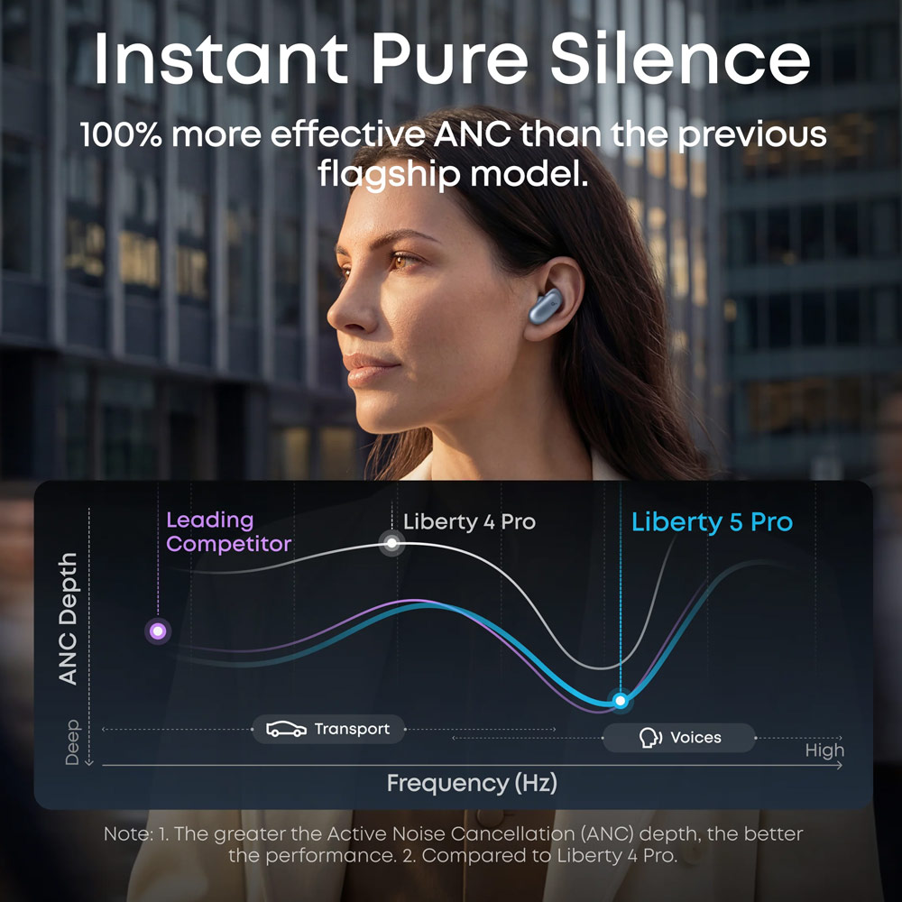 Picture of Soundcore by Anker Liberty 5 Pro ANC Wireless Earbuds Guinness World Records Clearest Clear Calls Adaptive Noise Cancelling LDAC Hi-Res Audio TWS Earbuds (Pearl White)
