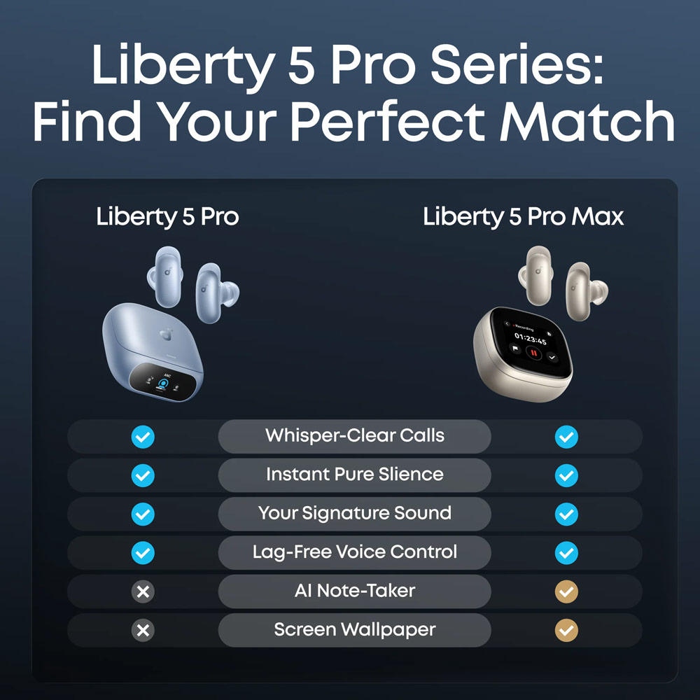 Picture of Soundcore by Anker Liberty 5 Pro ANC Wireless Earbuds Guinness World Records Clearest Clear Calls Adaptive Noise Cancelling LDAC Hi-Res Audio TWS Earbuds (Pearl White)