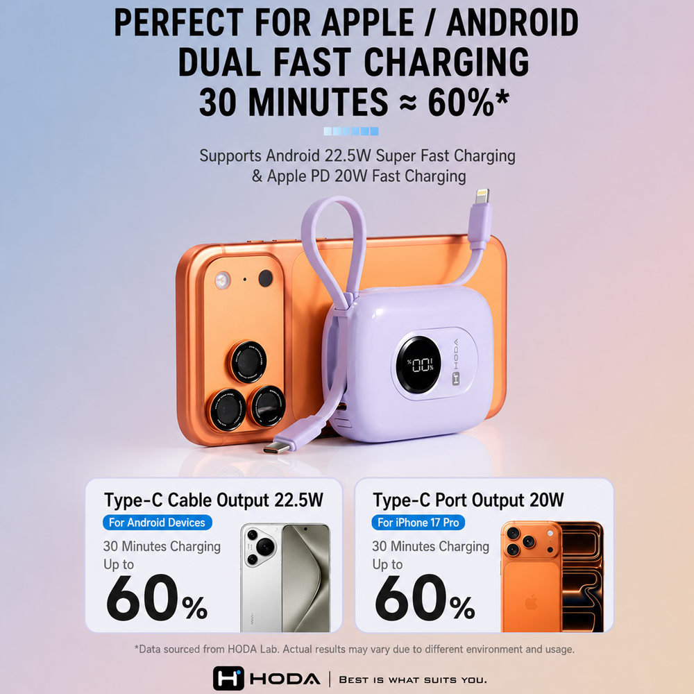 Picture of Hoda 10000mAh CCC Travel Safe Powerbank 20W Fast Charge with Type-C Built In Cable Travel Friendly (Purple)