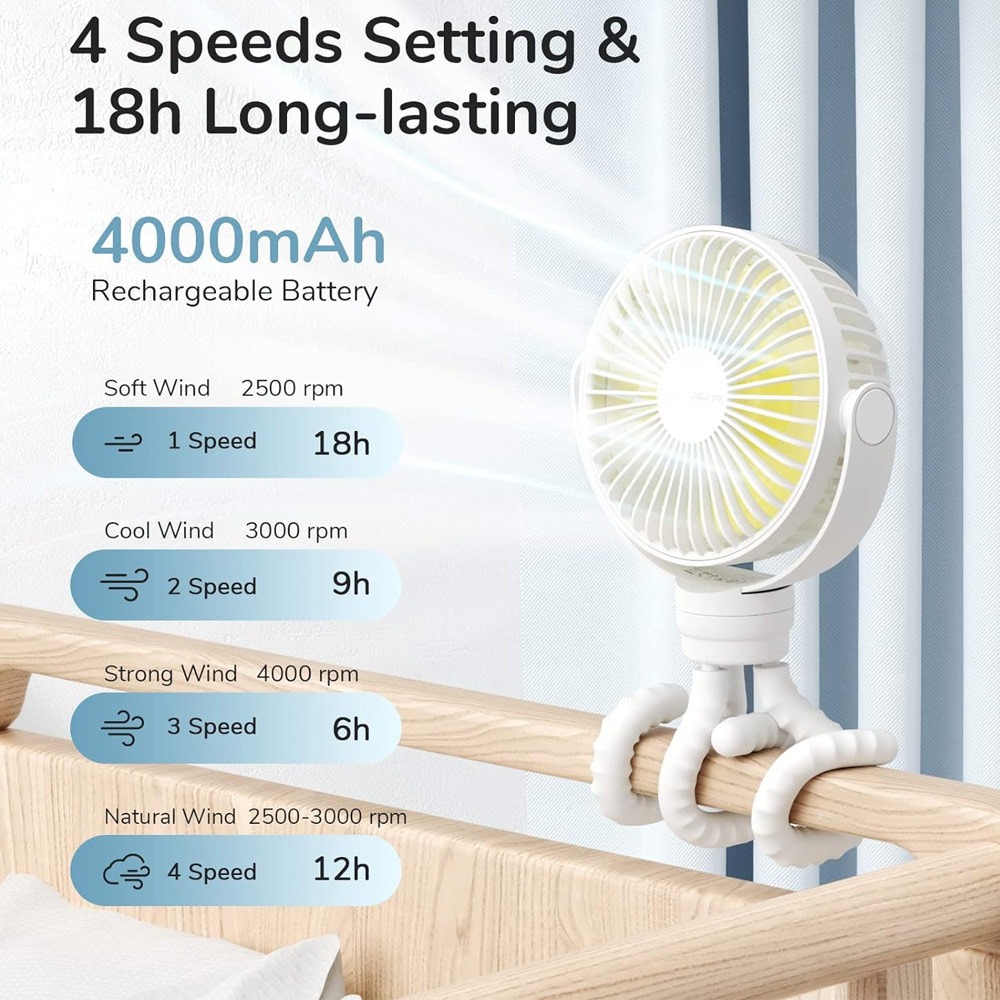 Picture of Jisulife Malaysia Child Safe Low Noise Stroller Car Seat Rotatable Flexible Tripod Mini Rechargeable Fan FA40A (White)