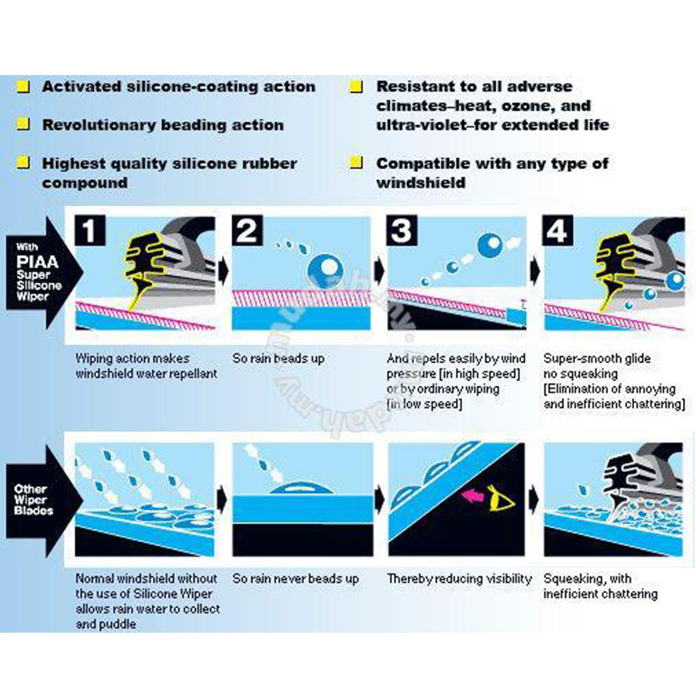 Picture of PIAA Radix Silicone Windscreen Wiper Made in Japan (Combo 21 & 19 ) for Toyota Hilux Proton Waja Persona