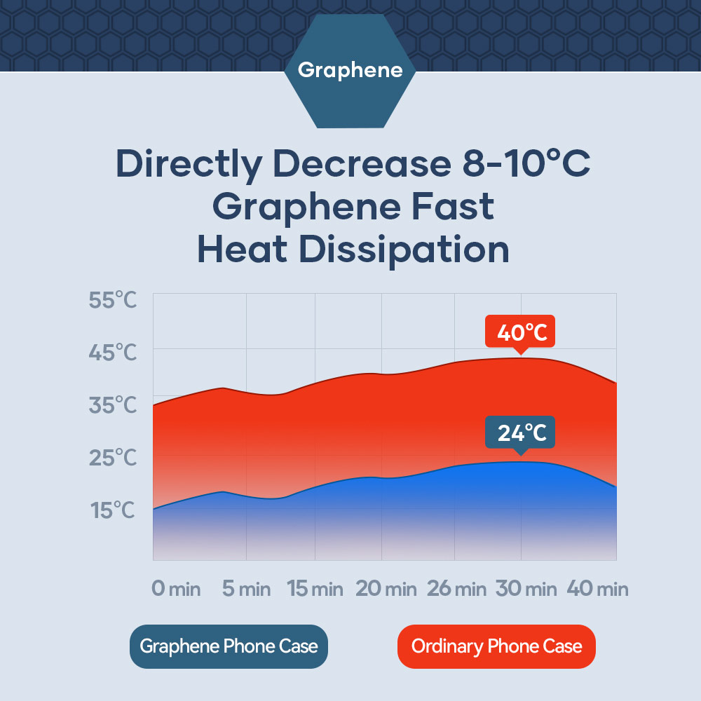 Picture of Apple iPhone 14 Pro 6.1 Case | Rock Graphene Super Heat Dissipation Drop Protection Case For Gaming Gamer for iPhone 14 Pro  6.1 (Black)