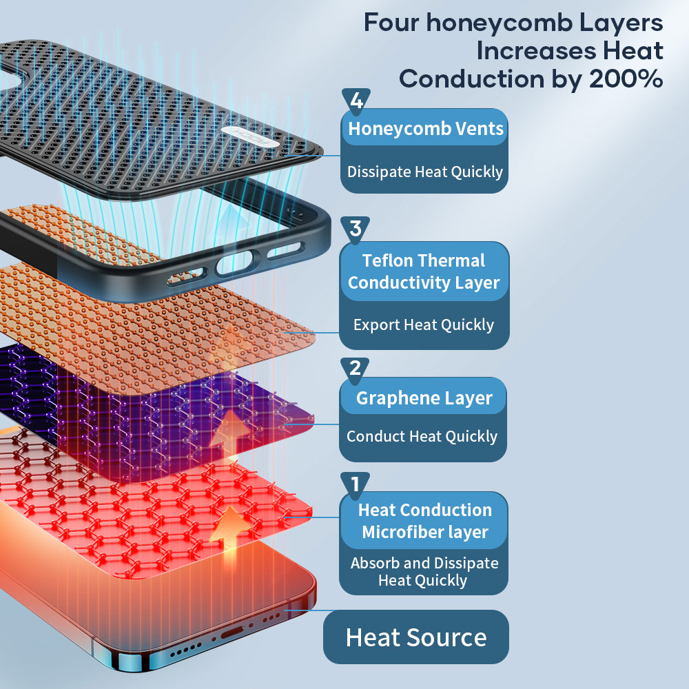 Picture of Apple iPhone 14 Pro 6.1 Case | Rock Graphene Super Heat Dissipation Drop Protection Case For Gaming Gamer for iPhone 14 Pro  6.1 (Black)